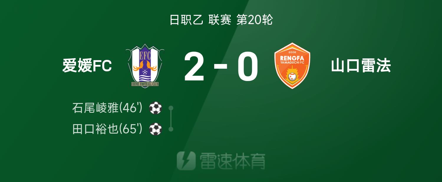Bản tin trận đấu J2 League: Yuya Taguchi và Ryoma Ishio ghi bàn giúp Ehime FC đánh bại Yamaguchi Raifa với tỷ số 2-0