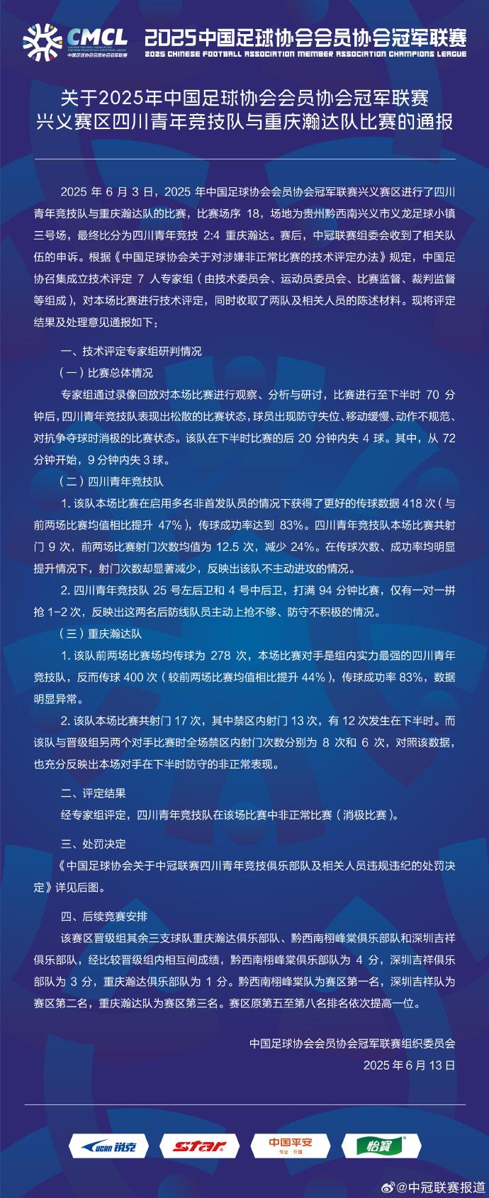 4 bàn thua trong 20 phút cuối! Chính thức: Đội vô địch Trung Quốc Sichuan Youth Athletic bị cấm thi đấu 2 năm vì chơi thụ động