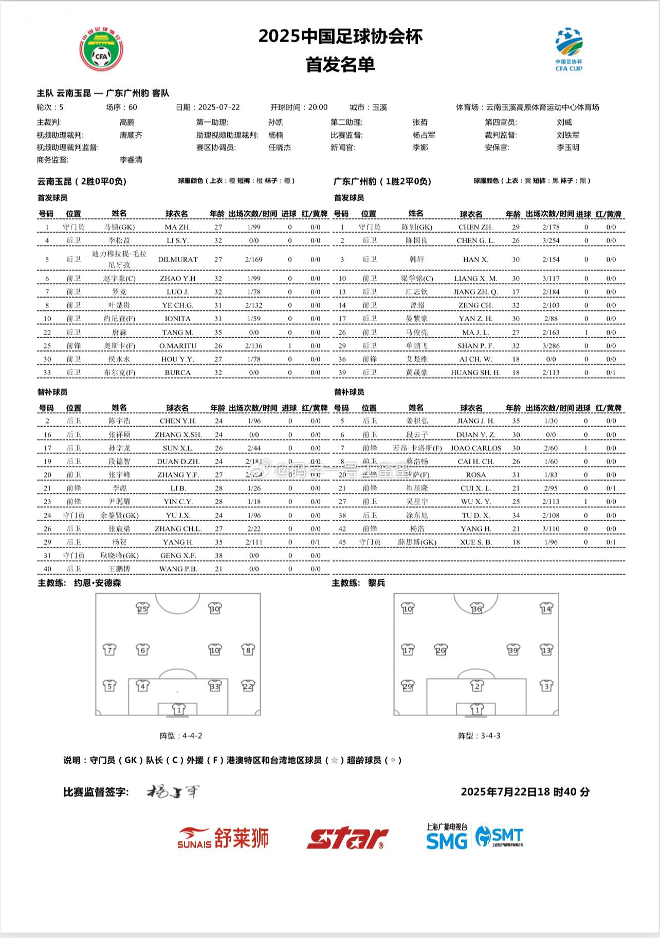 Yunnan Yukun vs. Guangzhou Leopards: Ba cầu thủ nước ngoài đấu với đội toàn Trung Quốc, cầu thủ mới Tang Miao chơi