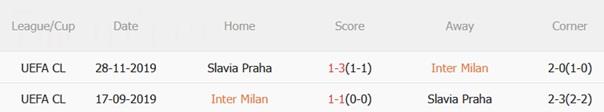 Nhận định Inter Milan vs Slavia Praha (02h00 ngày 1/10): Duy trì mạch thắng