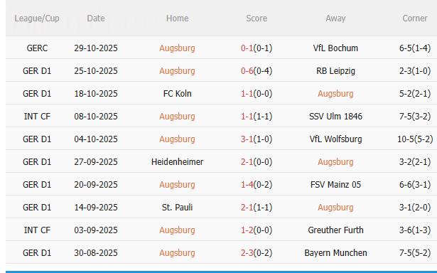 Nhận định Augsburg vs Dortmund (2h30 ngày 111) Nỗ lực giành 3 điểm 3