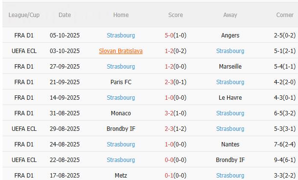 Nhận định PSG vs Strasbourg (1h45 ngày 18/10): Chờ mưa bàn thắng