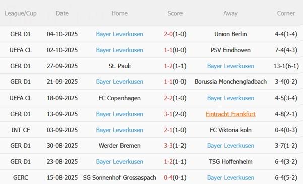 Nhận định Mainz vs Bayer Leverkusen (20h30 ngày 18/10): Kéo dài mạch bất bại