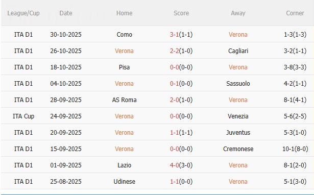 Nhận định Hellas Verona vs Inter Milan (18h30 ngày 211) Khó có bất ngờ 3