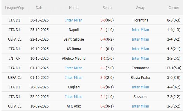 Nhận định Hellas Verona vs Inter Milan (18h30 ngày 211) Khó có bất ngờ 4