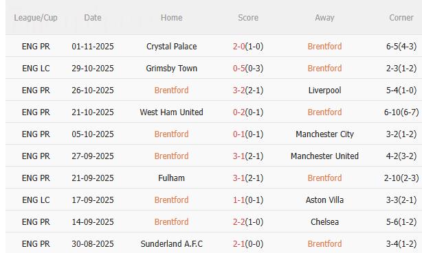 Nhận định Brentford vs Newcastle (21h00 ngày 911) Chờ mưa bàn thắng 3