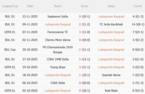 Nhận định Ludogorets vs Celta Vigo (00h45 ngày 2811) Vượt khó ở Bulgaria 1 Nhận định Ludogorets vs Celta Vigo (00h45 ngày 2811) Vượt khó ở Bulgaria 1