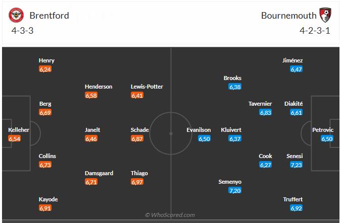Nhận định Brentford vs Bournemouth (22h00 ngày 2712) Căng như dây đàn 6