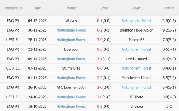 Nhận định Everton vs Nottingham Forest (22h00 ngày 612) Đón người cũ Sean Dyche 5