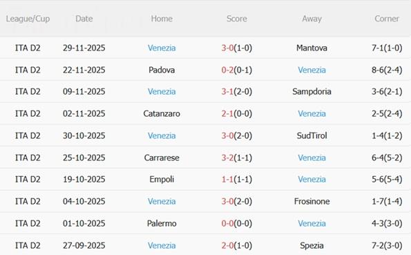 Nhận định Inter Milan vs Venezia (03h00 ngày 412) Sức mạnh vượt trội 5 Nhận định Inter Milan vs Venezia (03h00 ngày 412) Sức mạnh vượt trội 5