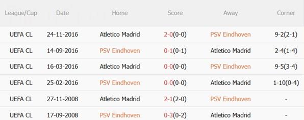 Nhận định PSV Eindhoven vs Atletico Madrid (03h00 ngày 1012) Giăng bẫy đội khách 1