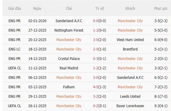 Nhận định Man City vs Chelsea (0h30 ngày 51) Chủ nhà quyết thắng 3