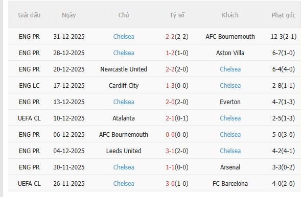 Nhận định Man City vs Chelsea (0h30 ngày 51) Chủ nhà quyết thắng 4