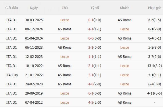 Nhận định Lecce vs Roma (0h00 ngày 71) Mồi ngon quen thuộc 5