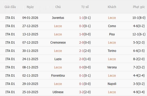Nhận định Lecce vs Roma (0h00 ngày 71) Mồi ngon quen thuộc 3