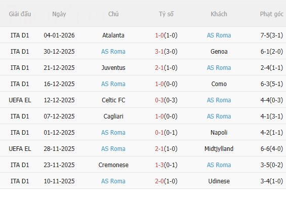 Nhận định Lecce vs Roma (0h00 ngày 71) Mồi ngon quen thuộc 4