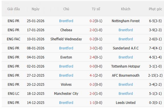 Nhận định Aston Villa vs Brentford (21h00 ngày 12) Điểm tựa sân nhà 4