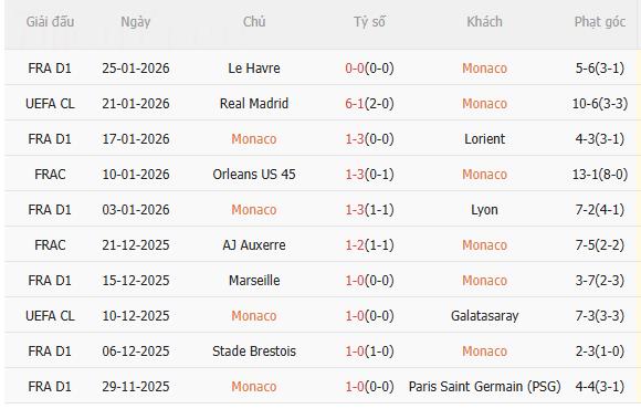 Nhận định Monaco vs Juventus (3h00 ngày 291) Chờ đội khách vượt khó 3