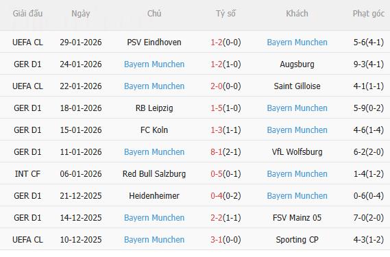Nhận định Hamburger vs Bayern Munich (0h30 ngày 12) Hùm xám trở lại 4