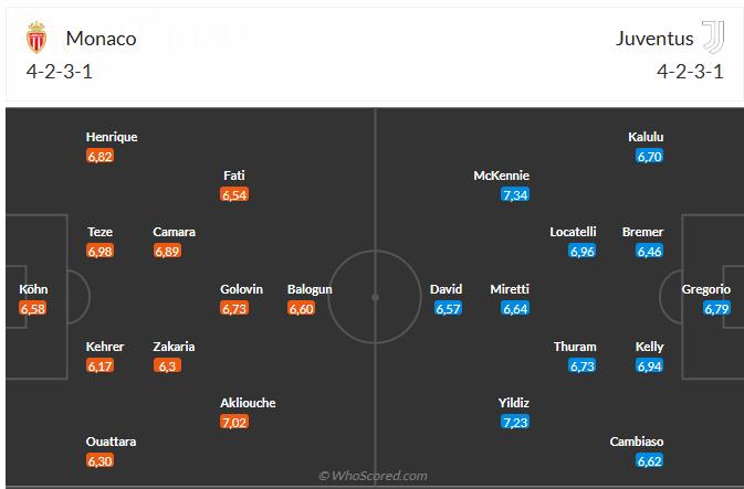 Nhận định Monaco vs Juventus (3h00 ngày 291) Chờ đội khách vượt khó 6