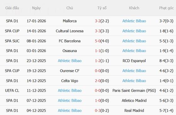 Nhận định Atalanta vs Athletic Bilbao (03h00 ngày 221) Lợi thế sân nhà 4