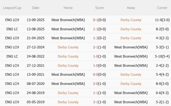 Nhận định Derby County vs West Brom (03h00 ngày 241) Bầy cừu thăng hoa 3