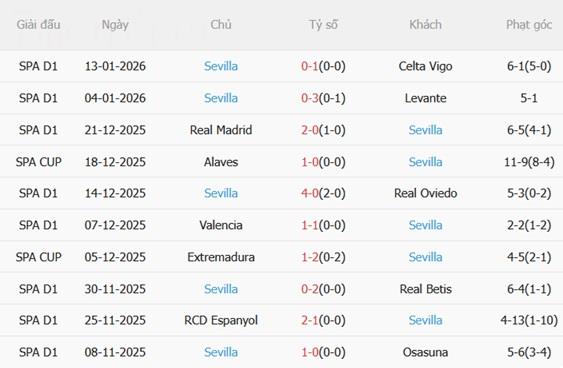 Nhận định Elche vs Sevilla (03h00 ngày 201) Đội khách khủng hoảng 5