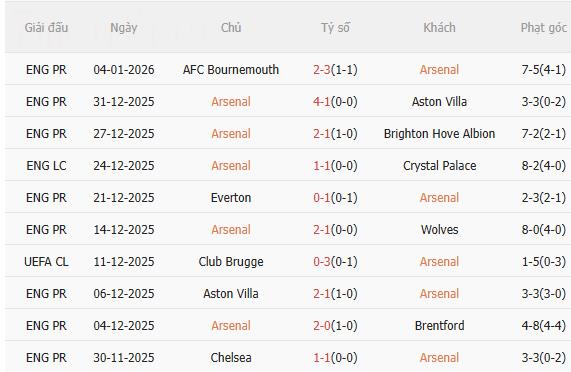 Nhận định Arsenal vs Liverpool (3h00 ngày 91) Pháo thủ phục thù 1