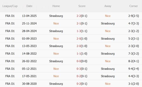 Nhận định Nice vs Strasbourg (01h00 ngày 41) Chủ nhà gặp khó 1