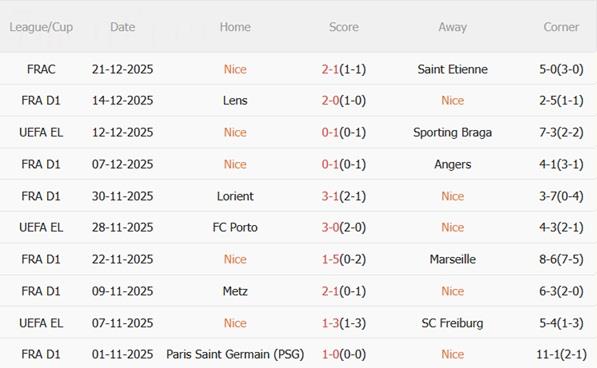 Nhận định Nice vs Strasbourg (01h00 ngày 41) Chủ nhà gặp khó 4