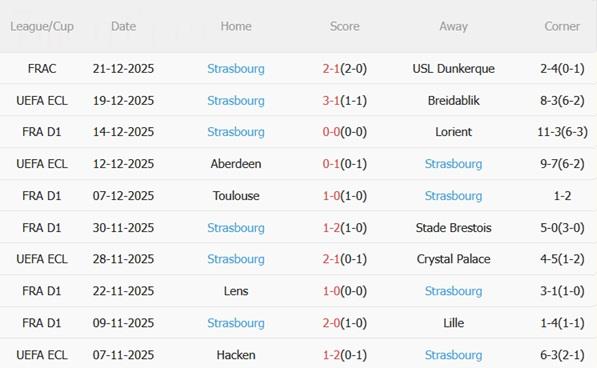 Nhận định Nice vs Strasbourg (01h00 ngày 41) Chủ nhà gặp khó 5