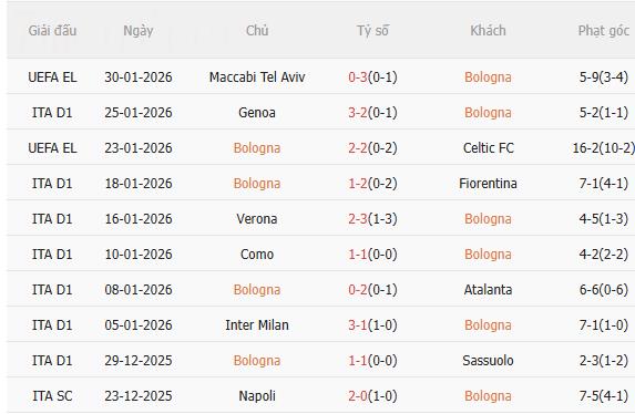 Nhận định Bologna vs AC Milan (2h45 ngày 42) Nỗ lực giành 3 điểm 3