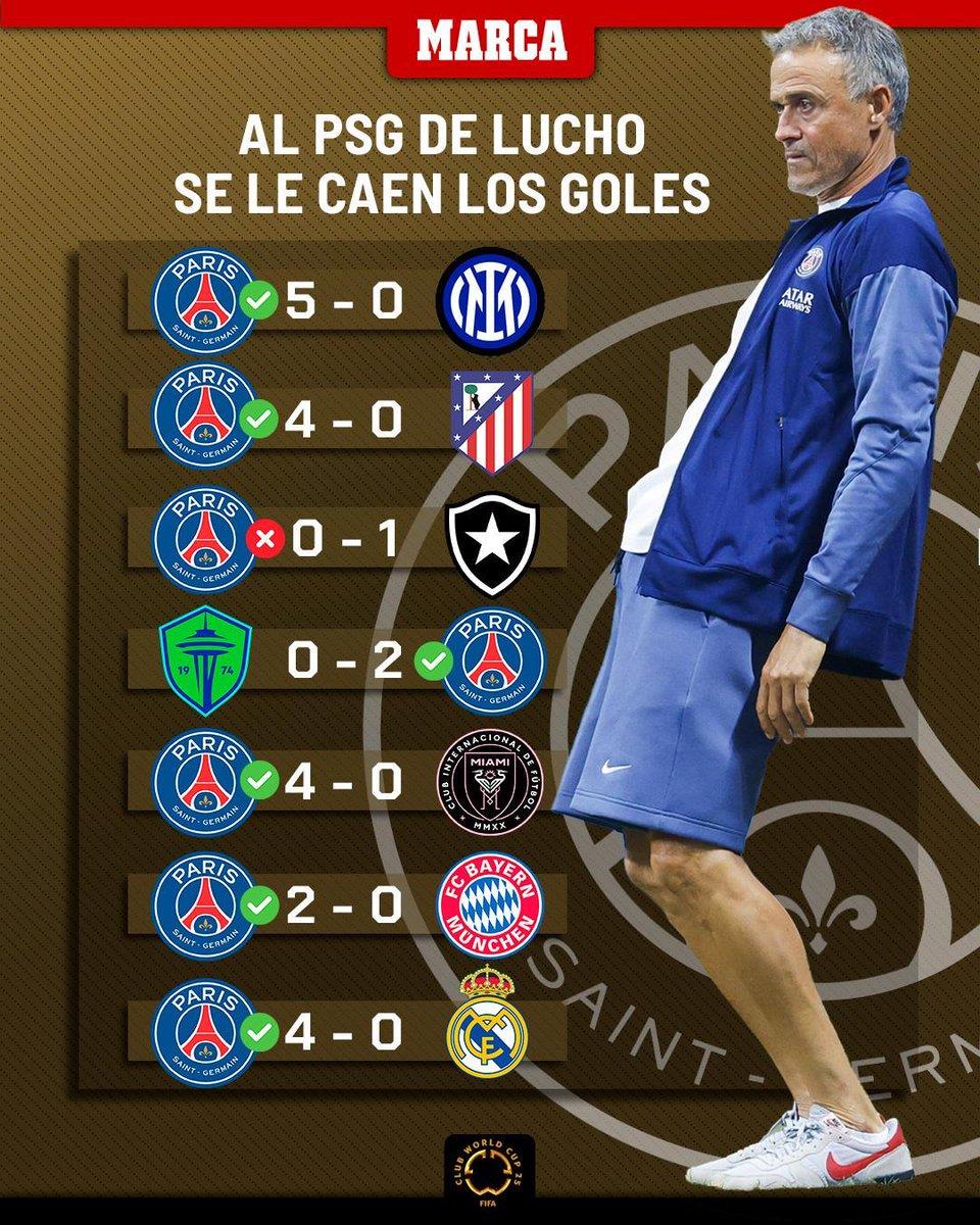 Con đường đến trận chung kết Club World Cup của Paris Saint-Germain: ba trận thắng với cách biệt 4 bàn, ghi được 16 bàn thắng và chỉ để thủng lưới 1 bàn Con đường đến trận chung kết Club World Cup của Paris Saint-Germain: ba trận thắng với cách biệt 4 bàn, ghi được 16 bàn thắng và chỉ để thủng lưới 1 bàn