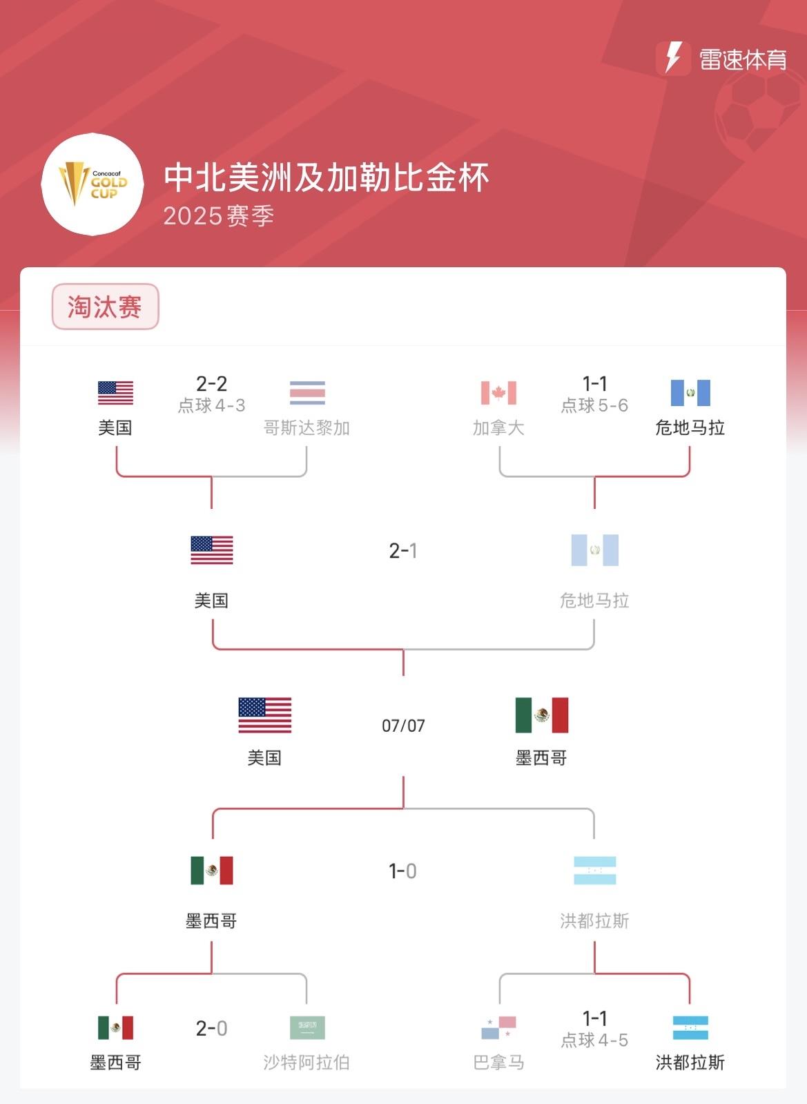 Phòng thảo luận: Cuộc chiến giữa Hoa Kỳ và Mexico! Liệu Mexico có giành được Cúp Vàng lần thứ hai liên tiếp hay Pochettino sẽ dẫn dắt Hoa Kỳ đến chức vô địch? Phòng thảo luận: Cuộc chiến giữa Hoa Kỳ và Mexico! Liệu Mexico có giành được Cúp Vàng lần thứ hai liên tiếp hay Pochettino sẽ dẫn dắt Hoa Kỳ đến chức vô địch?
