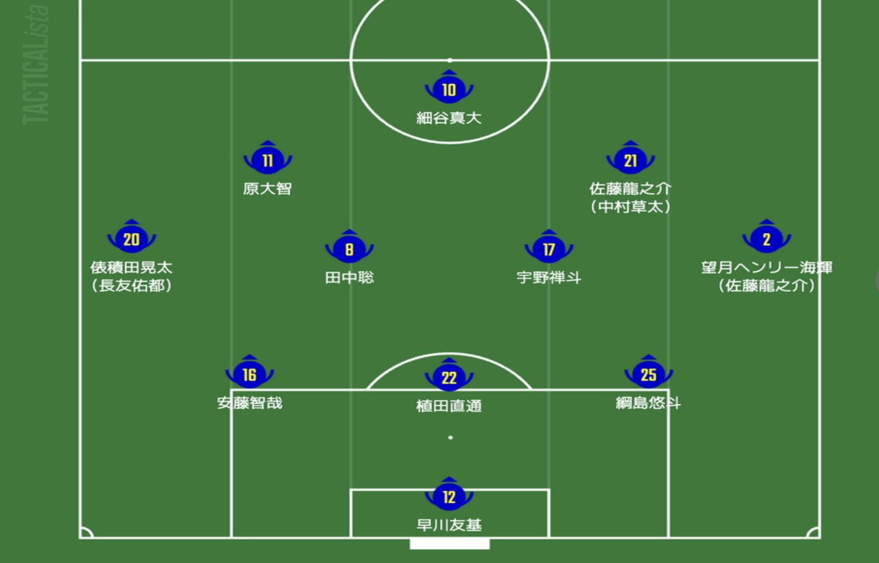 Truyền thông Nhật Bản dự đoán đội hình xuất phát của Nhật Bản vs Trung Quốc: nhiều sự thay đổi lớn, với Hosoya Masahiro tiến lên phía trước Truyền thông Nhật Bản dự đoán đội hình xuất phát của Nhật Bản vs Trung Quốc: nhiều sự thay đổi lớn, với Hosoya Masahiro tiến lên phía trước
