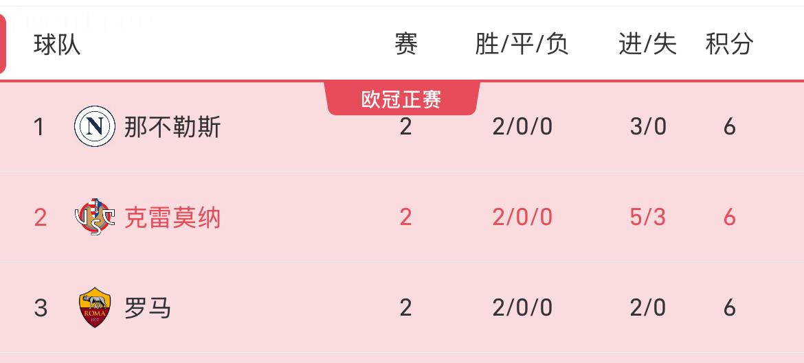 Có gì bất ngờ không? Câu lạc bộ Serie A mới của Vardy đã thắng cả hai trận đầu tiên và sẽ gia hạn hợp đồng với anh thêm một năm nếu họ tránh được việc xuống hạng. Có gì bất ngờ không? Câu lạc bộ Serie A mới của Vardy đã thắng cả hai trận đầu tiên và sẽ gia hạn hợp đồng với anh thêm một năm nếu họ tránh được việc xuống hạng.