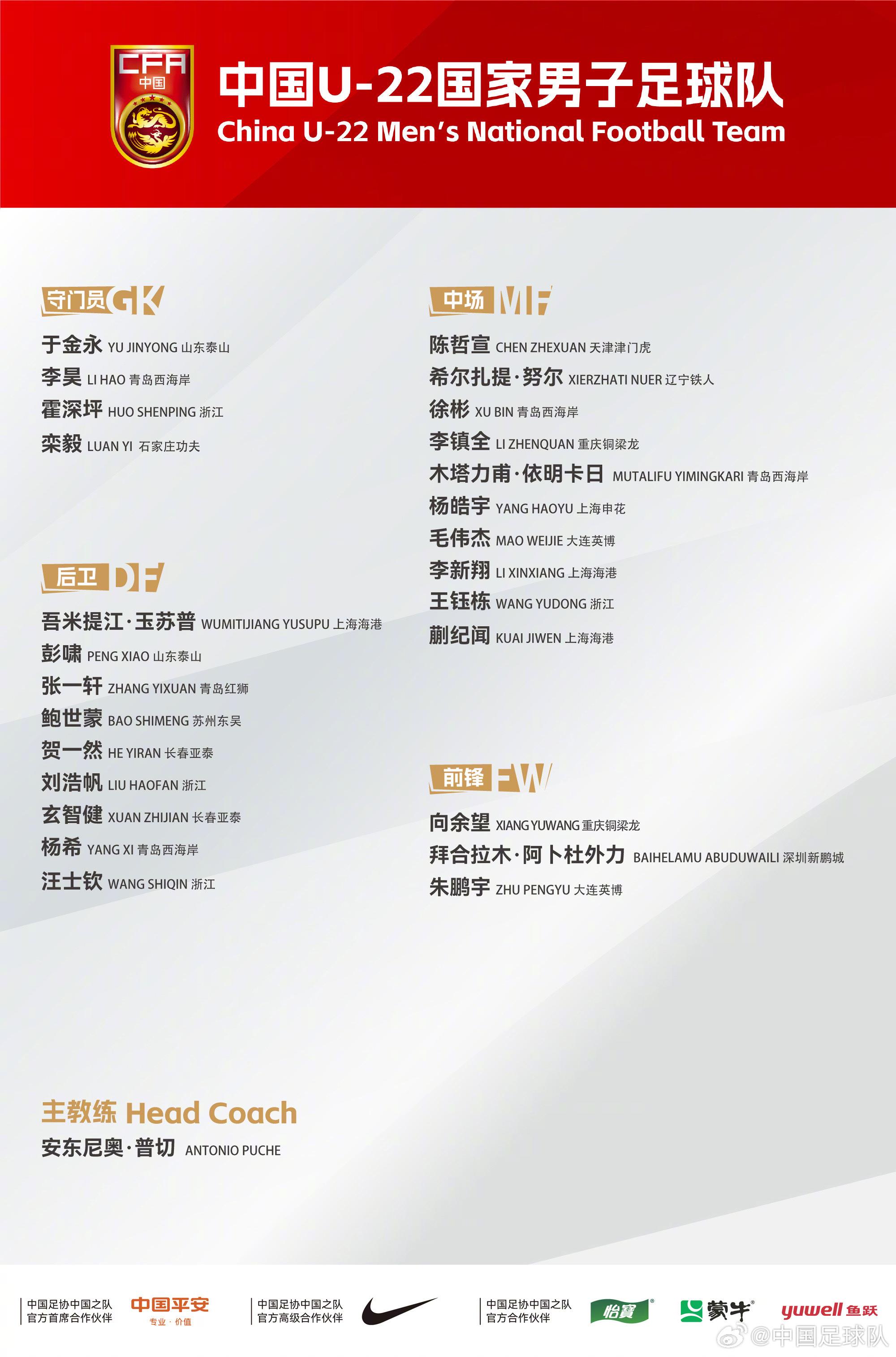 Đội hình mới nhất của đội tuyển bóng đá quốc gia Trung Quốc U22: Vương Vũ Đông dẫn đầu đội, Kuai Jiwen và Xiang Yuwang cũng góp mặt Đội hình mới nhất của đội tuyển bóng đá quốc gia Trung Quốc U22: Vương Vũ Đông dẫn đầu đội, Kuai Jiwen và Xiang Yuwang cũng góp mặt
