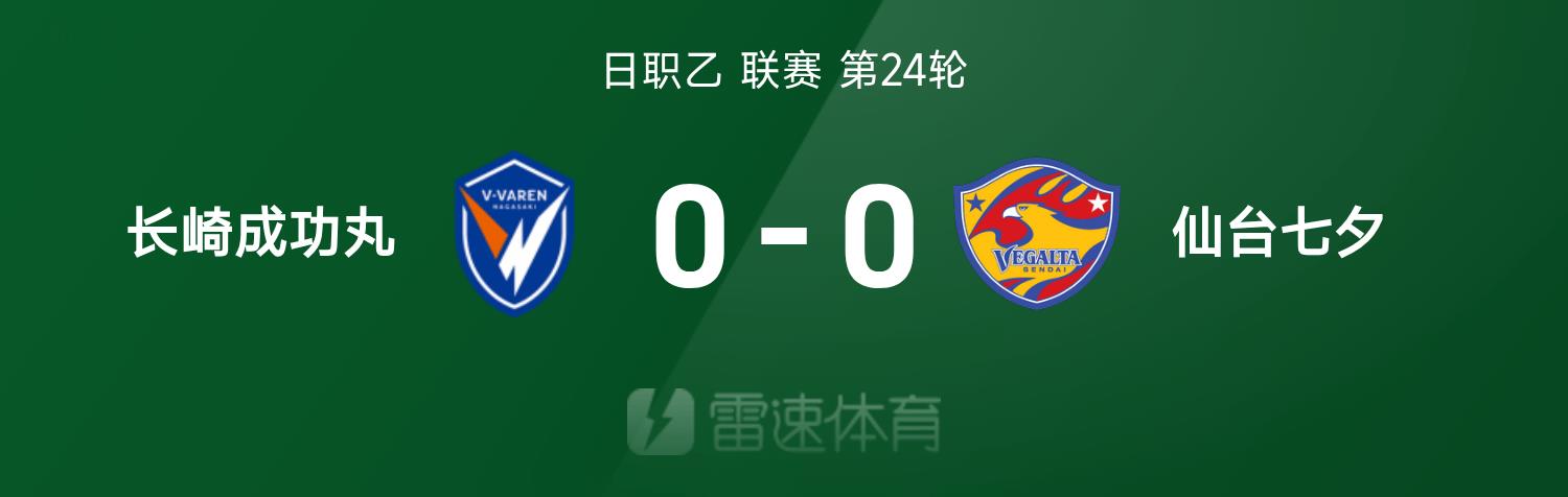 Bản tin trận đấu J2 League: Cả hai đội đều không ghi được bàn thắng, trận đấu kết thúc với tỷ số hòa 0-0, Nagasaki Success Maru hòa Sendai Tanabata 0-0 Bản tin trận đấu J2 League: Cả hai đội đều không ghi được bàn thắng, trận đấu kết thúc với tỷ số hòa 0-0, Nagasaki Success Maru hòa Sendai Tanabata 0-0