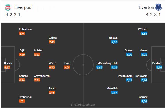 Nhận định Liverpool vs Everton (18h30 ngày 20/9): Khó cản Lữ đoàn đỏ Nhận định Liverpool vs Everton (18h30 ngày 20/9): Khó cản Lữ đoàn đỏ