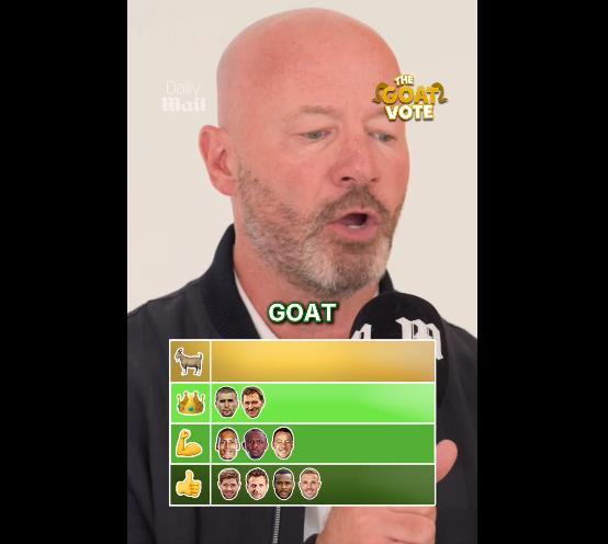 Bình luận của Shearer về các tiền vệ Ngoại hạng Anh: Kompany là một gã dê, Gerrard chỉ đứng thứ tư Bình luận của Shearer về các tiền vệ Ngoại hạng Anh: Kompany là một gã dê, Gerrard chỉ đứng thứ tư