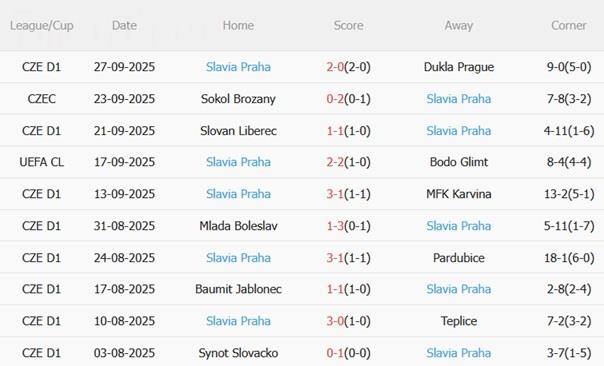 Nhận định Inter Milan vs Slavia Praha (02h00 ngày 1/10): Duy trì mạch thắng Nhận định Inter Milan vs Slavia Praha (02h00 ngày 1/10): Duy trì mạch thắng