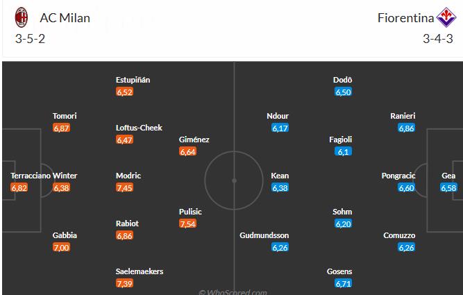 Nhận định AC Milan vs Fiorentina (1h45 ngày 20/10): Chủ nhà đòi nợ Nhận định AC Milan vs Fiorentina (1h45 ngày 20/10): Chủ nhà đòi nợ