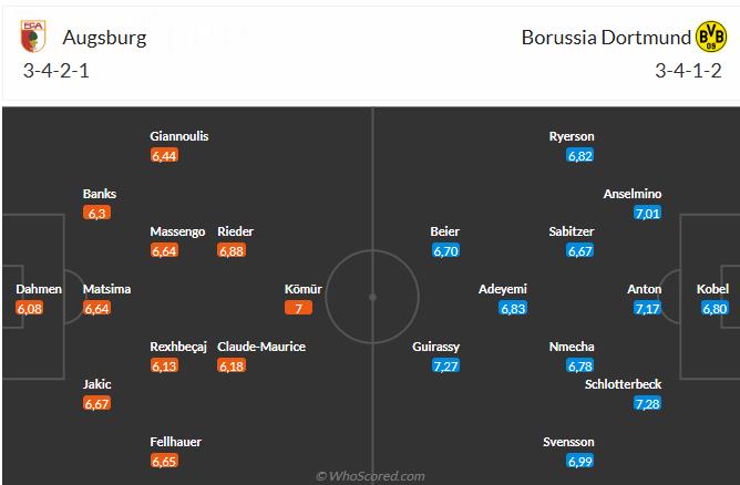 Nhận định Augsburg vs Dortmund (2h30 ngày 111) Nỗ lực giành 3 điểm 6 Nhận định Augsburg vs Dortmund (2h30 ngày 111) Nỗ lực giành 3 điểm 6