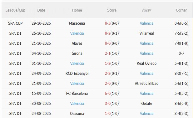 Nhận định Real Madrid vs Valencia (3h00 ngày 211) Củng cố ngôi đầu 4 Nhận định Real Madrid vs Valencia (3h00 ngày 211) Củng cố ngôi đầu 4