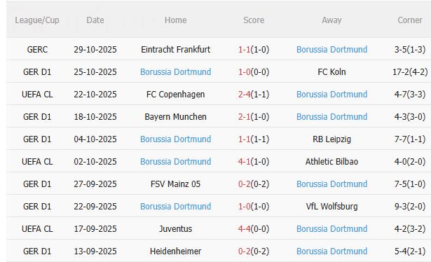 Nhận định Augsburg vs Dortmund (2h30 ngày 111) Nỗ lực giành 3 điểm 4 Nhận định Augsburg vs Dortmund (2h30 ngày 111) Nỗ lực giành 3 điểm 4