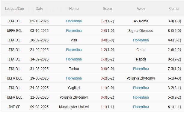 Nhận định AC Milan vs Fiorentina (1h45 ngày 20/10): Chủ nhà đòi nợ Nhận định AC Milan vs Fiorentina (1h45 ngày 20/10): Chủ nhà đòi nợ