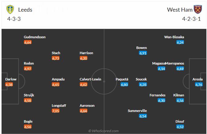 Nhận định Leeds vs West Ham (2h00 ngày 25/10): Làm khó chủ nhà Nhận định Leeds vs West Ham (2h00 ngày 25/10): Làm khó chủ nhà