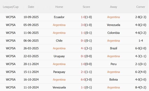 Nhận định Argentina vs Puerto Rico (07h00 ngày 14/10): Một trời một vực Nhận định Argentina vs Puerto Rico (07h00 ngày 14/10): Một trời một vực