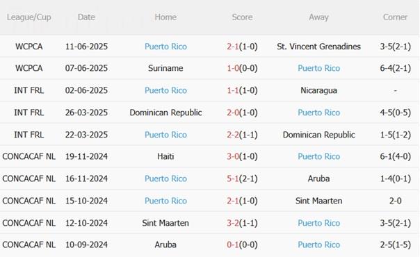 Nhận định Argentina vs Puerto Rico (07h00 ngày 14/10): Một trời một vực Nhận định Argentina vs Puerto Rico (07h00 ngày 14/10): Một trời một vực