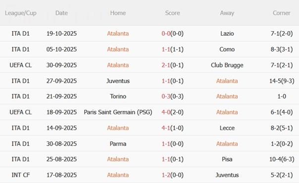 Nhận định Atalanta vs Slavia Praha (02h00 ngày 23/10): Khó có bất ngờ Nhận định Atalanta vs Slavia Praha (02h00 ngày 23/10): Khó có bất ngờ